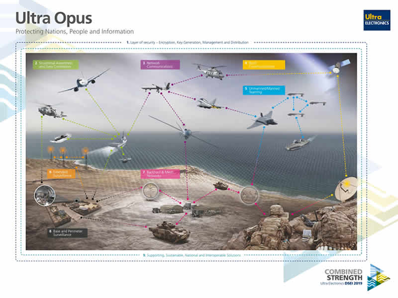 Ultra OPUS capability at DSEI 2019 Image